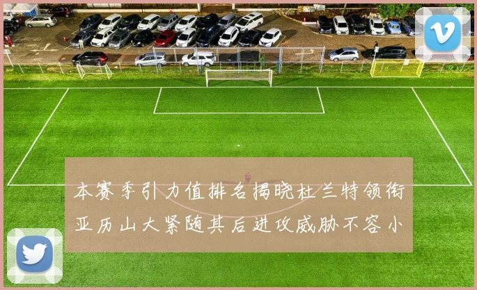 本赛季引力值排名揭晓杜兰特领衔亚历山大紧随其后进攻威胁不容小觑